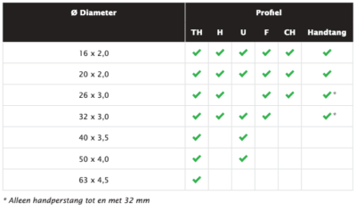 Bonfix profielen ALU-PERS